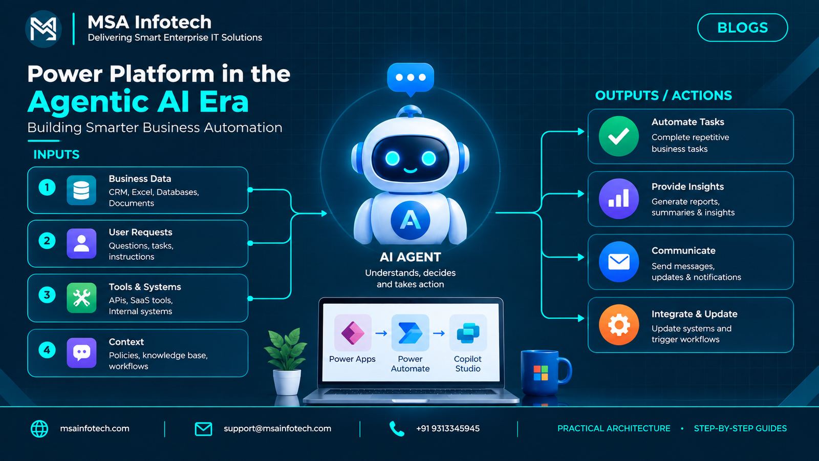AI Agents in 2026: How Businesses Can Automate Workflows with Intelligent Agents.