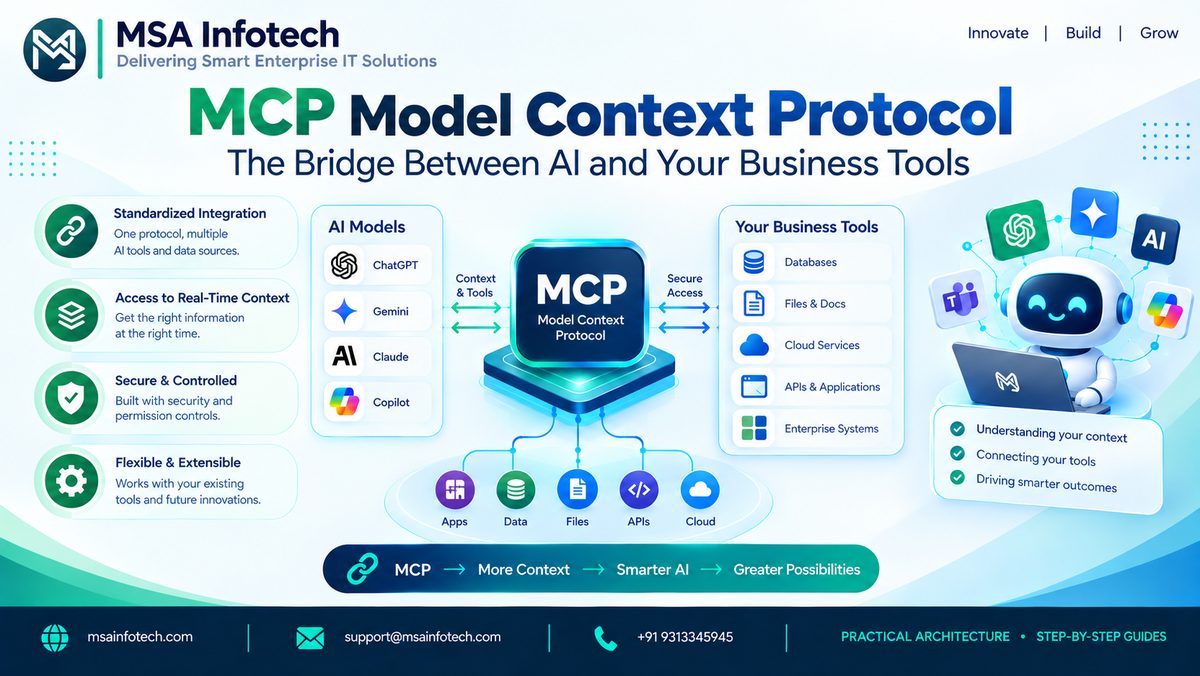 Model Context Protocol (MCP): AI Agents & Business Tools | MSA Infotech