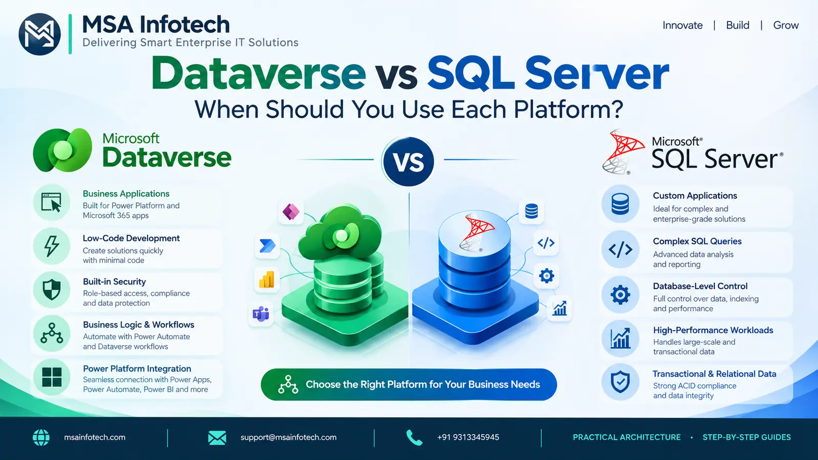 Dataverse vs SQL Server: Which Platform Fits Your Workload?
