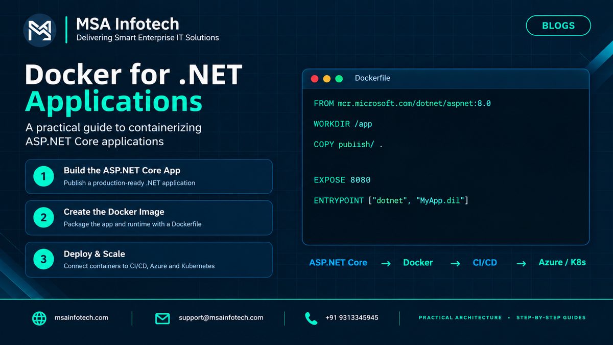 Docker for .NET Applications: A Practical Guide to Containerizing ASP.NET Core