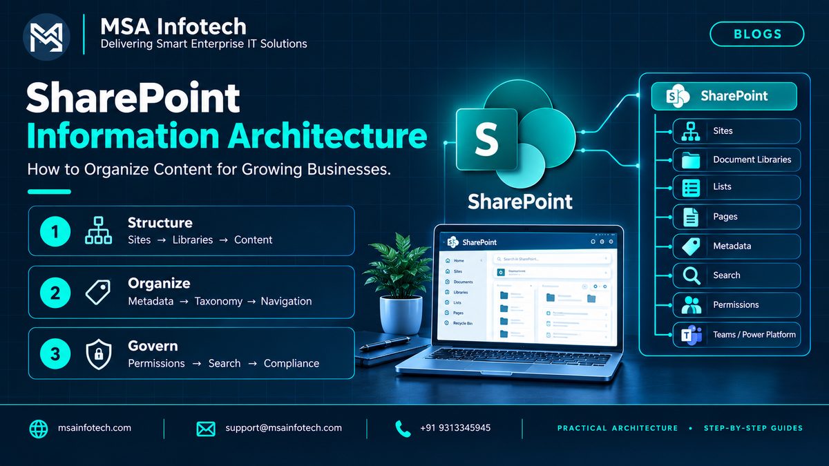 SharePoint Information Architecture: How to Organize Content for Growing Businesses