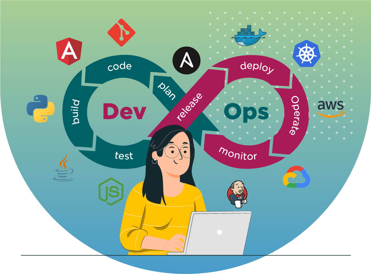 Banner-Devops